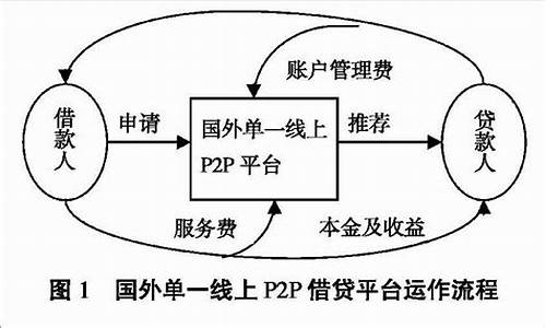 p2p 网贷源码_p2p网贷源码下载